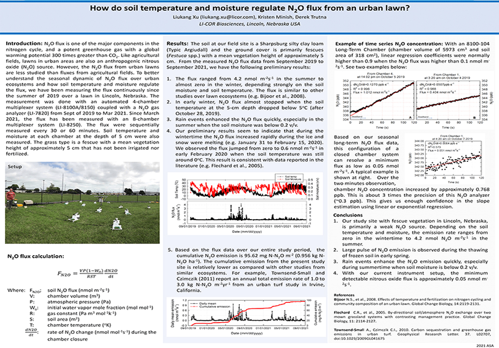 How do soil temperature and moisture regulate N 2 O flux from an urban lawn?